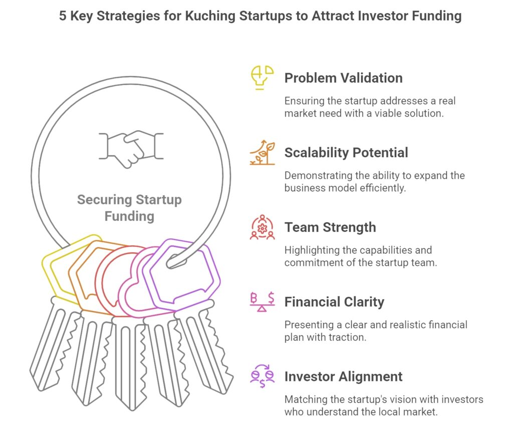 strategies to attract investor funding